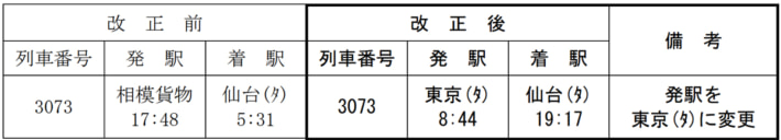 20241213JAkamotsu01 710x128 - JR貨物／2025年3月15日ダイヤ改正 モーダルシフトに向け輸送力増強