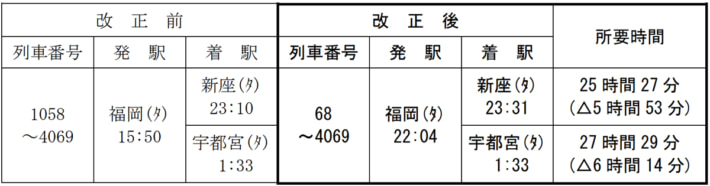 20241213JRkamotsu04 710x186 - JR貨物／2025年3月15日ダイヤ改正 モーダルシフトに向け輸送力増強