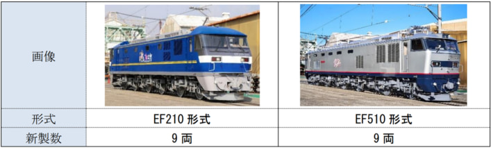 20241213JRkamotsu08 710x213 - JR貨物／2025年3月15日ダイヤ改正 モーダルシフトに向け輸送力増強