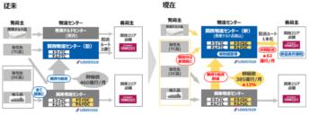 ロジスティード、成城石井、東京ヨーロッパ貿易、nakato、ロジスティード西日本 物流パートナーシップ優良事業者表彰 「物流構造改革表彰」を共同受賞