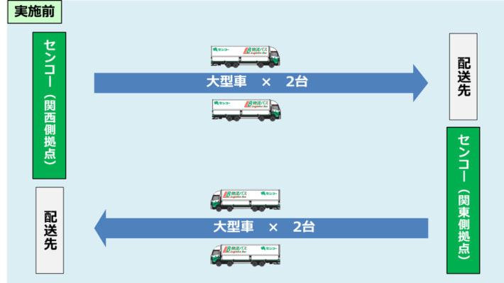 20241224senko02 710x399 - センコーほか6社／ダブル連結トラック輸送で国交省表彰