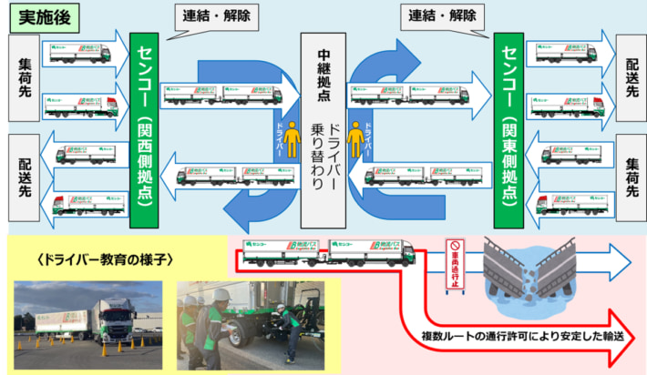 20241224senko03 710x412 - センコーほか6社／ダブル連結トラック輸送で国交省表彰