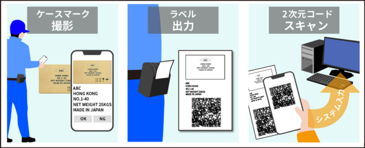 20250110sumitomosoko01 710x289 - 住友倉庫ほか／OCR技術を国際貨物上屋に導入 6割の時間削減に