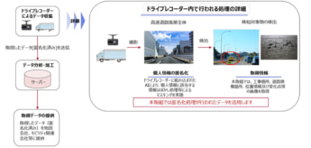 日本郵便　首都高　実証実験　ドライブレコーダー　AI　道路工事　
