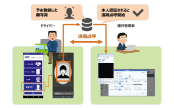 ロジスティード　SSCV-Safety　遠隔点呼　IT点呼