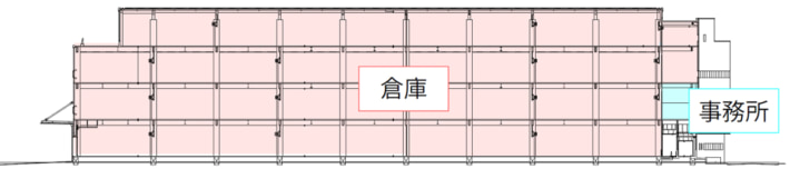 20250129kokkosho03 710x152 - 国交省／大田区の物流施設が脱炭素都市再生整備事業の認定第1号に