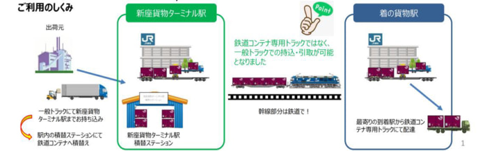 20250131JRkamotsu01 710x218 - JR貨物／盛岡貨物ターミナル駅に積替ステーション開設