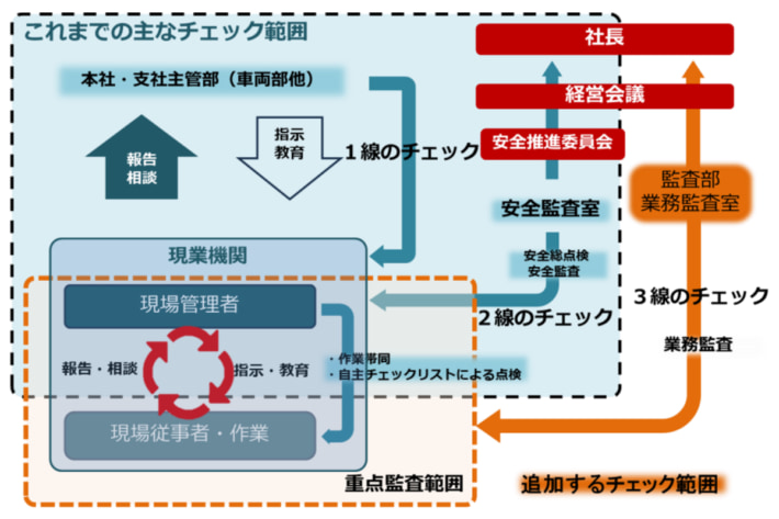 20250131JRkamotsu dassen01 710x473 - JR貨物／国交省に保安監査結果への改善措置報告 安全管理体制を刷新