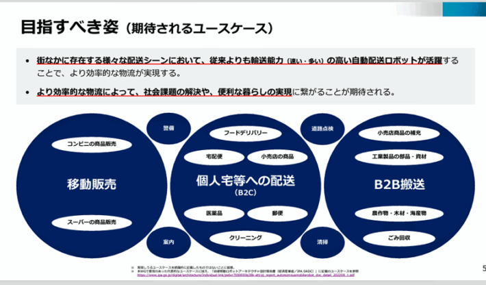 0227keisansyo1 710x416 - 経産省／物流業界の自動配送ロボット社会実装へロードマップ示す