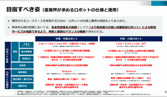 0227keisansyo2 710x414 - 経産省／物流業界の自動配送ロボット社会実装へロードマップ示す