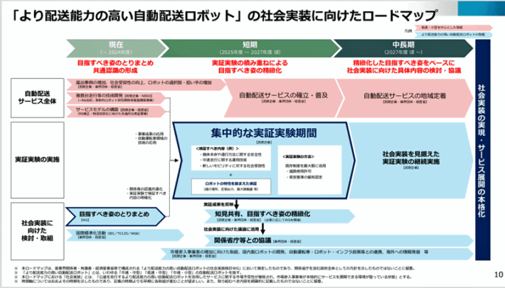 0227keisansyo3 710x405 - 経産省／物流業界の自動配送ロボット社会実装へロードマップ示す
