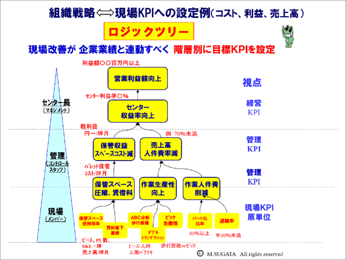 202502 fig03 710x533 - 連載 現場が変わる人財育成 第16回 菅田 勝