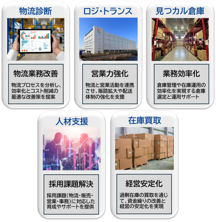 20250205seino 01 710x727 - セイノーHD／荷主向け経営課題改善サービスを展開 物流改善に貢献