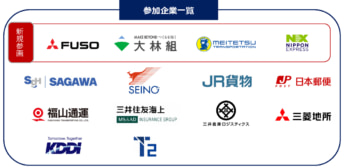 T2　自動運転トラック輸送実現会議