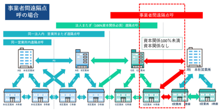 20250218tokaidenshi01 710x356 - 東海電子／クラウド点呼システムが事業者間遠隔点呼に対応