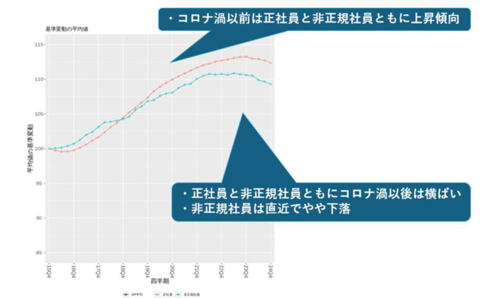 20250221TDB01 710x421 - 雇用動向／運輸の人手不足深刻化 2024年問題の需要増に雇用増えず