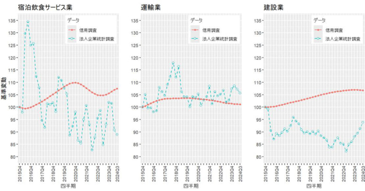 20250221TDB03 710x372 - 雇用動向／運輸の人手不足深刻化 2024年問題の需要増に雇用増えず
