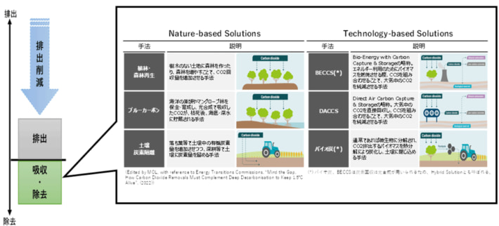 20250227MOL 710x322 - 商船三井、関西電力／カーボンクレジット事業の協業に関する覚書を締結