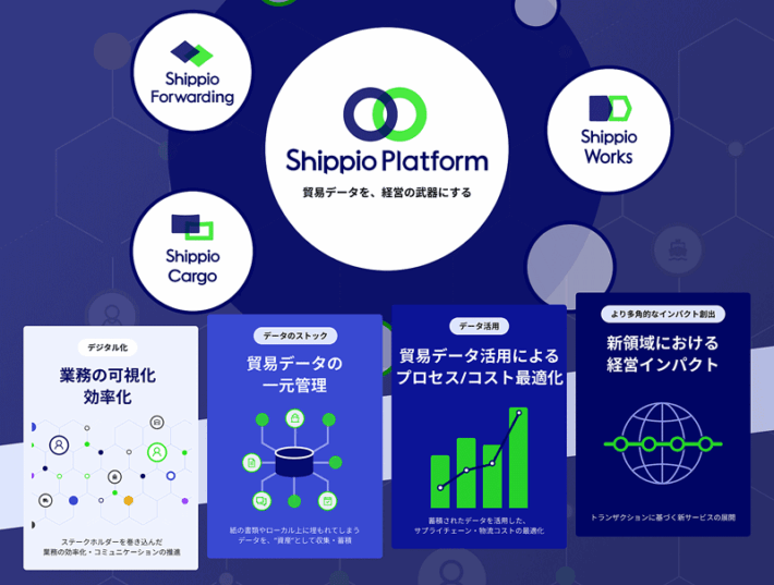 0312shippio4 710x537 - Shippio／コーポレートミッション・ビジョン刷新、実現へ指針発表
