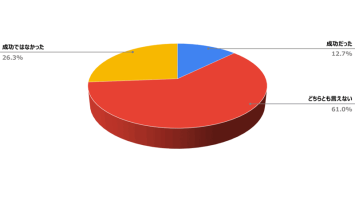 0313gaikokujin2 710x400 - 外国人ドライバー／雇用経験のある事業所約4割、やや慎重な姿勢