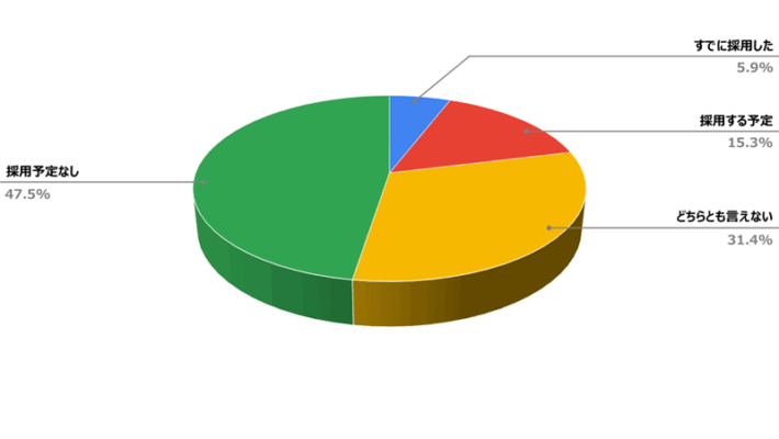 0313gaikoujin3 710x400 - 外国人ドライバー／雇用経験のある事業所約4割、やや慎重な姿勢