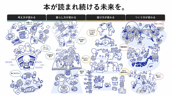 0321dnp1 710x399 - DNP／DXでシームレスな「未来の出版流通プラットフォーム」構築へ