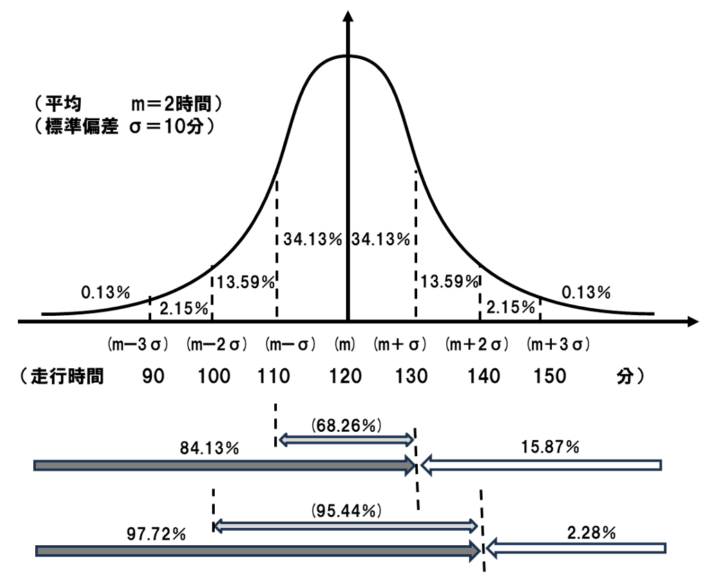 20250306 rensai02 710x577 - 連載 物流の読解術 第24回：早着と延着を許容する時刻指定　－物流の効率化を考える(3)－