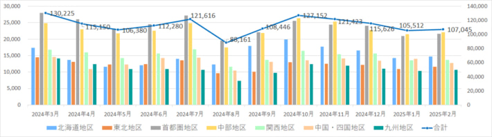 20250310nitsu01 710x199 - 日本通運／2月の鉄道コンテナ取り扱い実績4.7％減