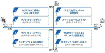 ロジスティード CLO組織 コンサルティングサービス