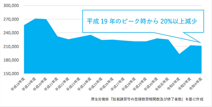 20250331panasonic connect01 710x358 - パナソニックコネクト／フォークリフト荷役の可視化アプリ提供開始