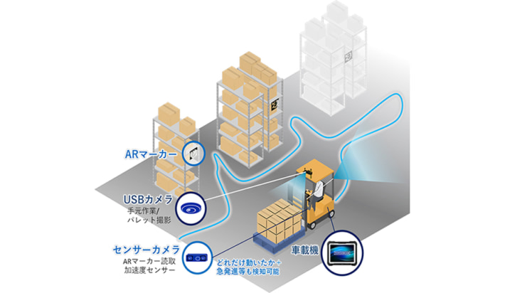 20250331panasonic connect03 710x412 - パナソニックコネクト／フォークリフト荷役の可視化アプリ提供開始