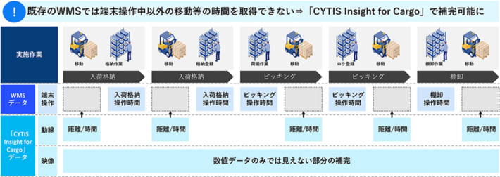 20250331panasonic connect04 710x252 - パナソニックコネクト／フォークリフト荷役の可視化アプリ提供開始