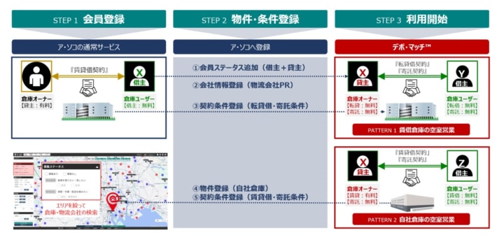 ce33f1f448bf2e0ad438c9efca1b8aaf 710x346 - 【PR】イデアロジー／物流会社と荷主企業のマッチングを支援する新サービスを提供開始