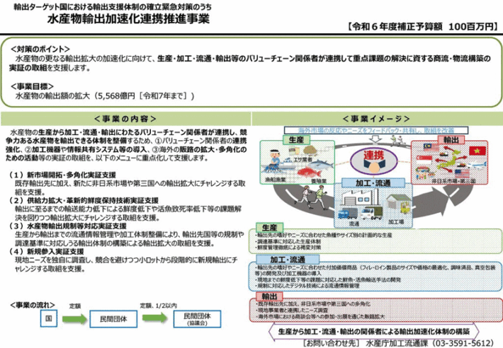 0404nousuisyo 710x492 - 農水省補助事業／水産物輸出加速化へ 連携推進事業者を募集