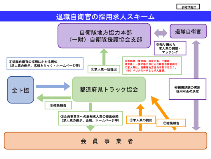 0410zentokyo1 710x533 - 全ト協／人材確保へ活用を、退職自衛官の採用求人スキーム設置