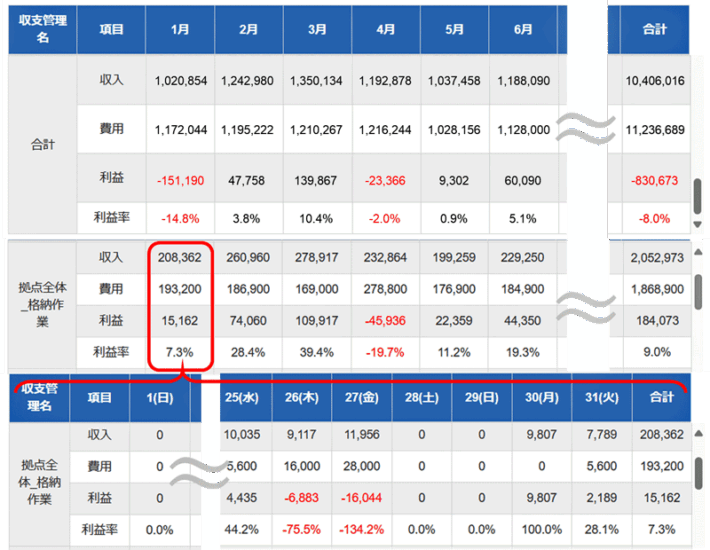 0417nxsouken1 710x550 - NX総研／倉庫作業分析ツール「ろじたん」に収支管理機能を追加