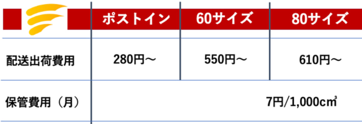 20250401kantsu02 710x243 - 関通／今月すぐ移行可能、最低限機能のみの物流サービス提供開始