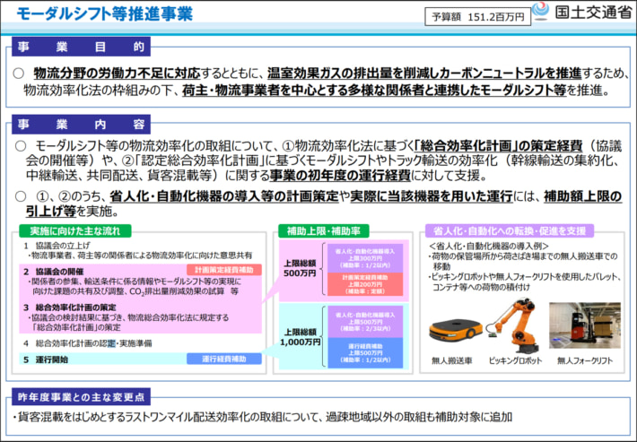 20250408kokkosho01 710x493 - 国交省／総額1.5億の2025年度「モーダルシフト等推進事業」募集開始