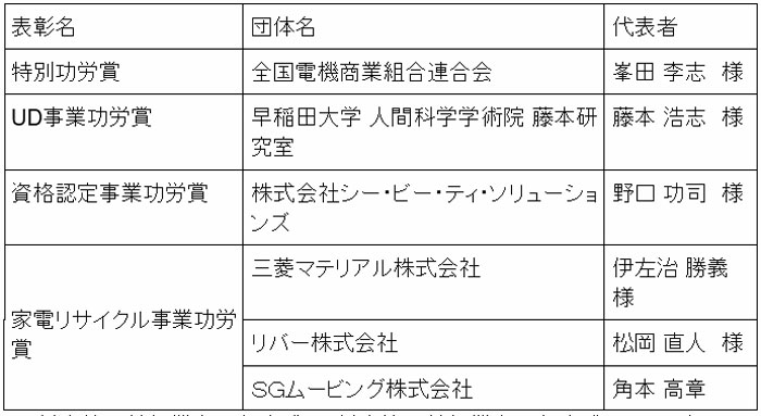20250409sgm2 - SGムービング／家電製品協会から家電リサイクル事業功労賞を受賞