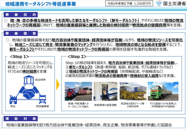 20250410kokkosho01 710x492 - 国交省／地域連携モーダルシフト等促進事業の補助金執行団体が決定