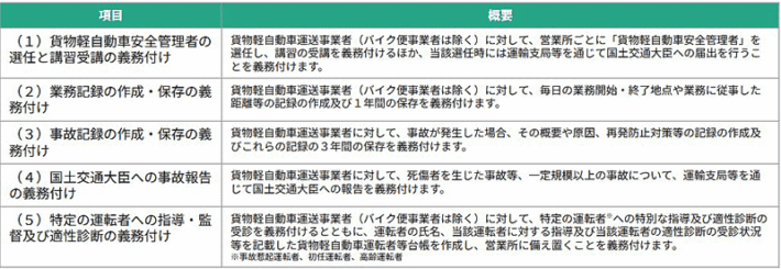 0512xmile2 710x245 - X Mile／軽貨物ドライバー安全教育をデジタル化、管理機能を提供開始