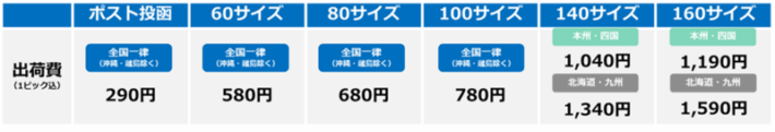 0516pasukurie1 710x121 - パスクリエ／EC事業者向けの新たな物流代行サービスを提供開始