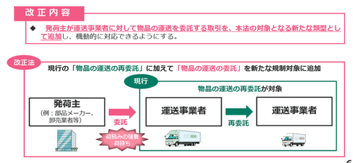 0516sitaukehou1 710x328 - 改正下請法成立／運送委託も規制対象に 価格転嫁、取引適正化を徹底