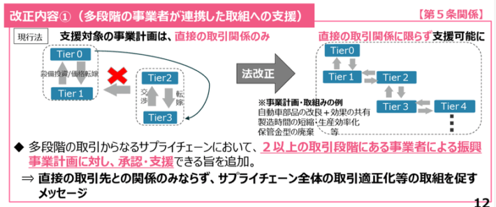 0516sitaukehou2 710x297 - 改正下請法成立／運送委託も規制対象に 価格転嫁、取引適正化を徹底