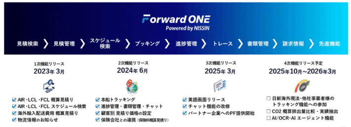 0522nittsin 710x258 - 日新／デジタルフォワーディングサービス英語画面表示に対応