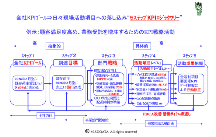 20250507sugata2 re 710x450 - 連載 現場が変わる人財育成 第18回 菅田 勝