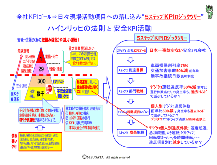 20250507sugata3 4 710x540 - 連載 現場が変わる人財育成 第18回 菅田 勝