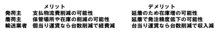 20250520column 03 710x108 - 連載 物流の読解術 第26回：緩やかな配送日指定の可能性（N+1） －物流の効率化を考える(5)－