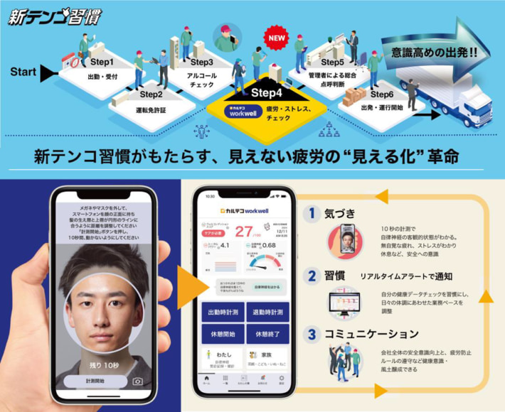 20250529MDV01 710x580 - MDV／10秒でドライバーの潜在的疲労を数値化、事故防止へ