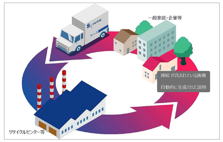 r0512sgmoving 710x454 - SGムービング／静脈物流拡大へ 全国で収集運搬業許可を取得